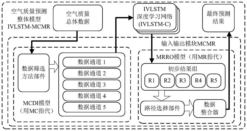 Air quality prediction model and method based on improved LSTM