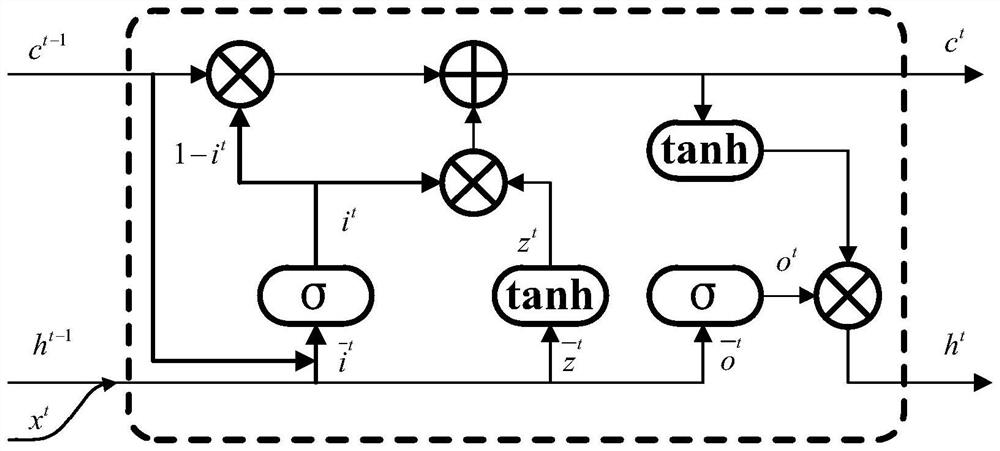 Air quality prediction model and method based on improved LSTM