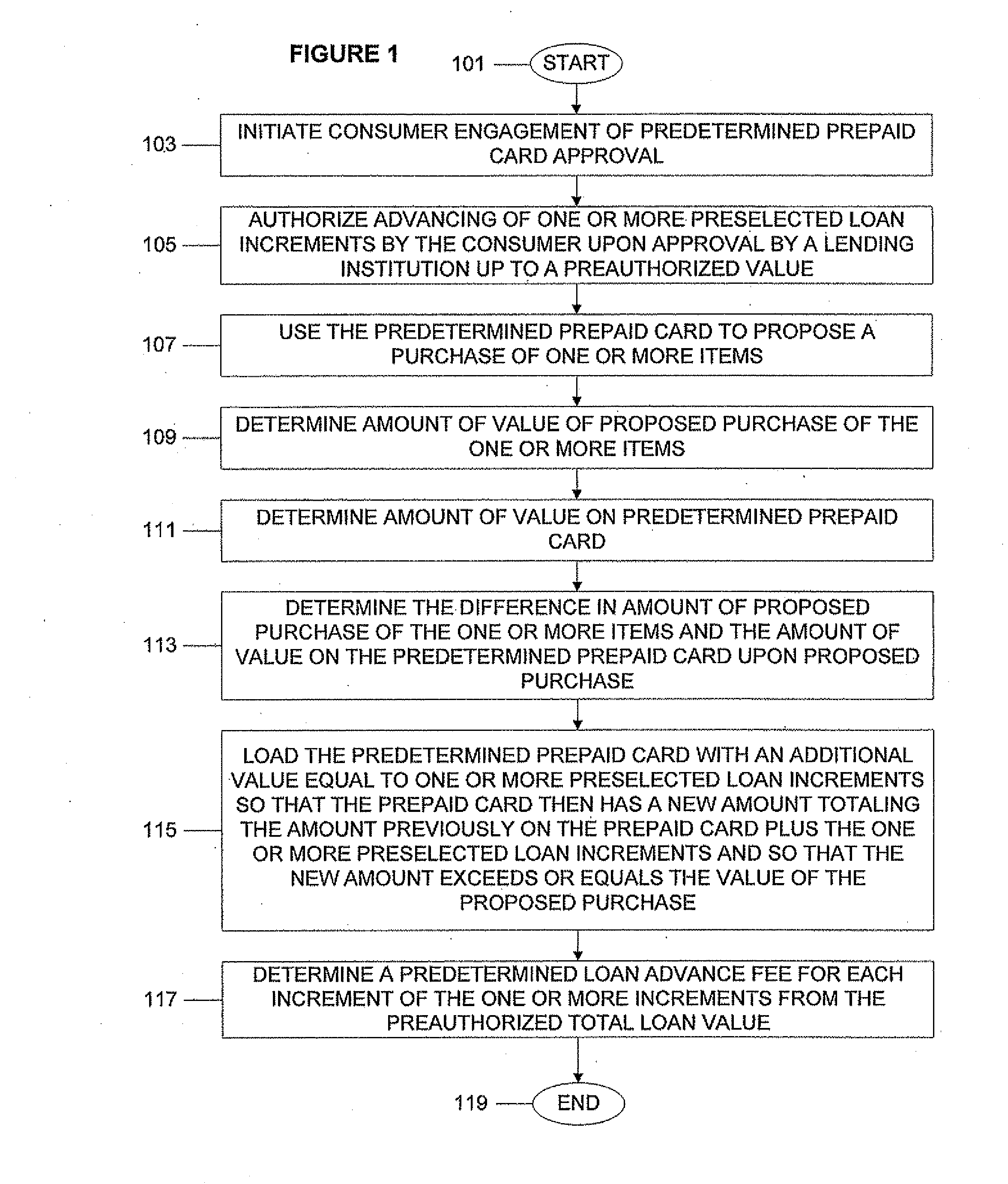 System, Program Product, and Associated Methods to Autodraw for Micro-Credit Attached to Prepaid Card