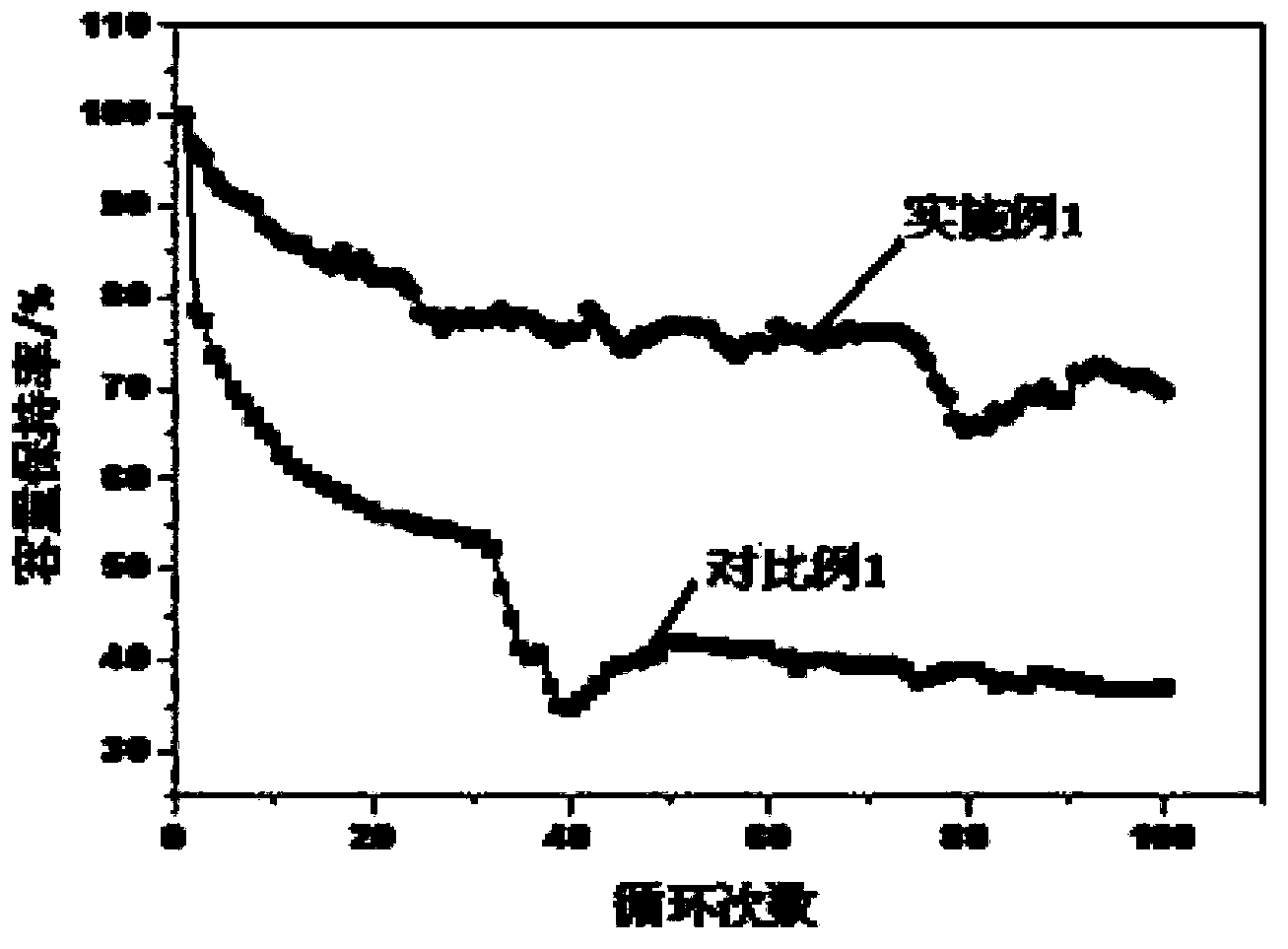 Electrolyte solution for lithium sulfur battery