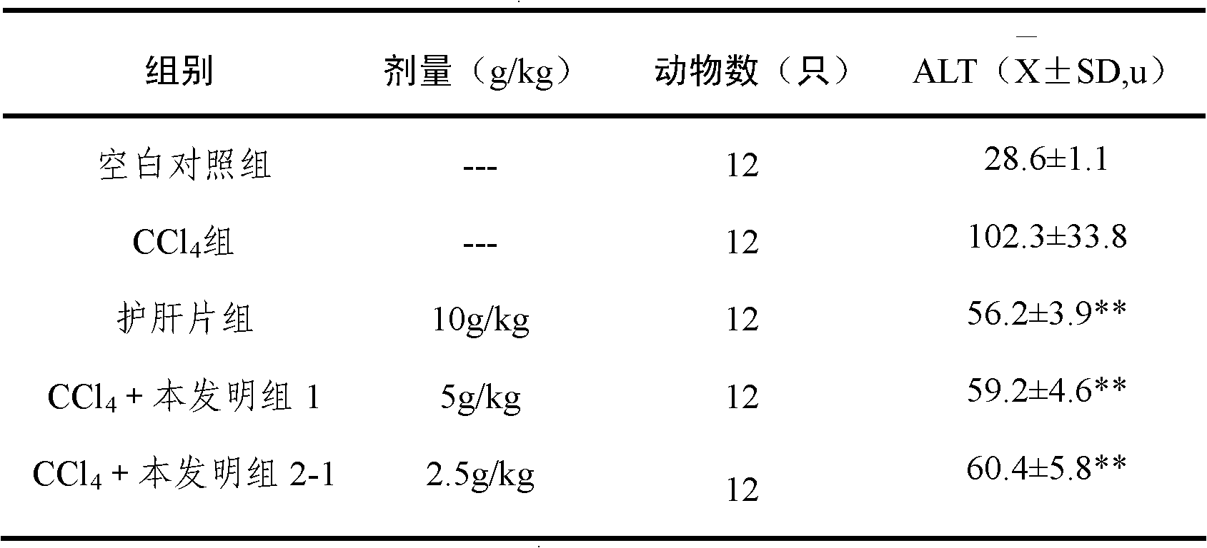 Traditional Chinese composition for curing liver disease and preparation method, quality detection method and application thereof