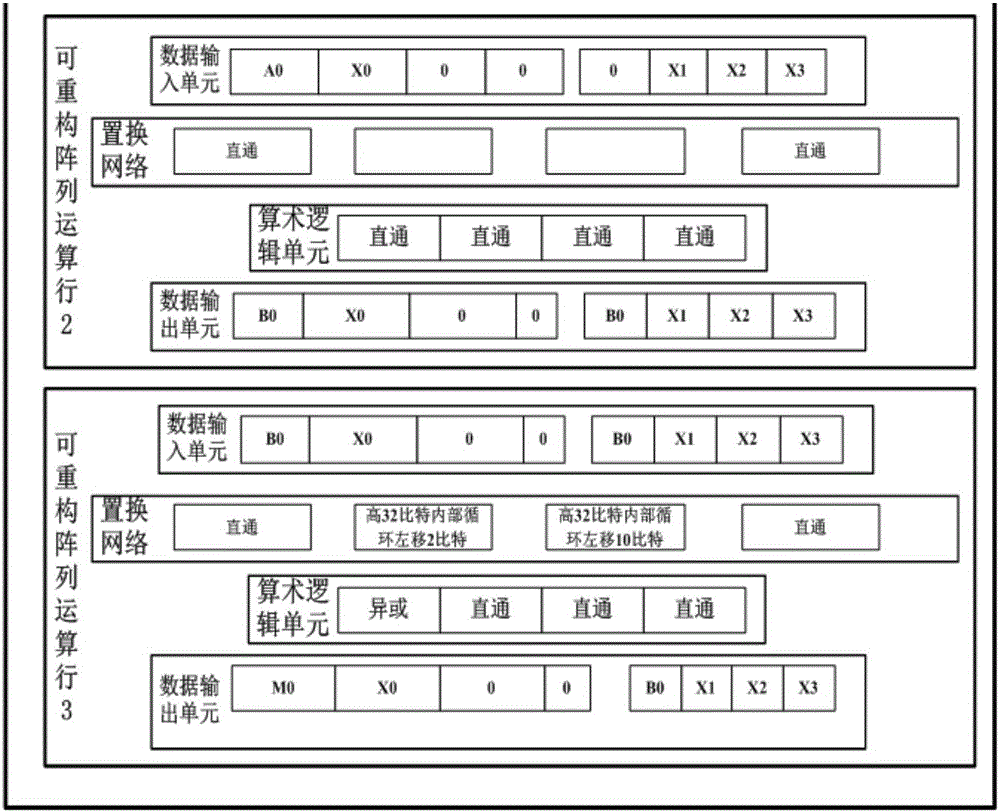 SM4-128 encryption algorithm implementation method and system based on large-scale coarseness reconfigurable processor