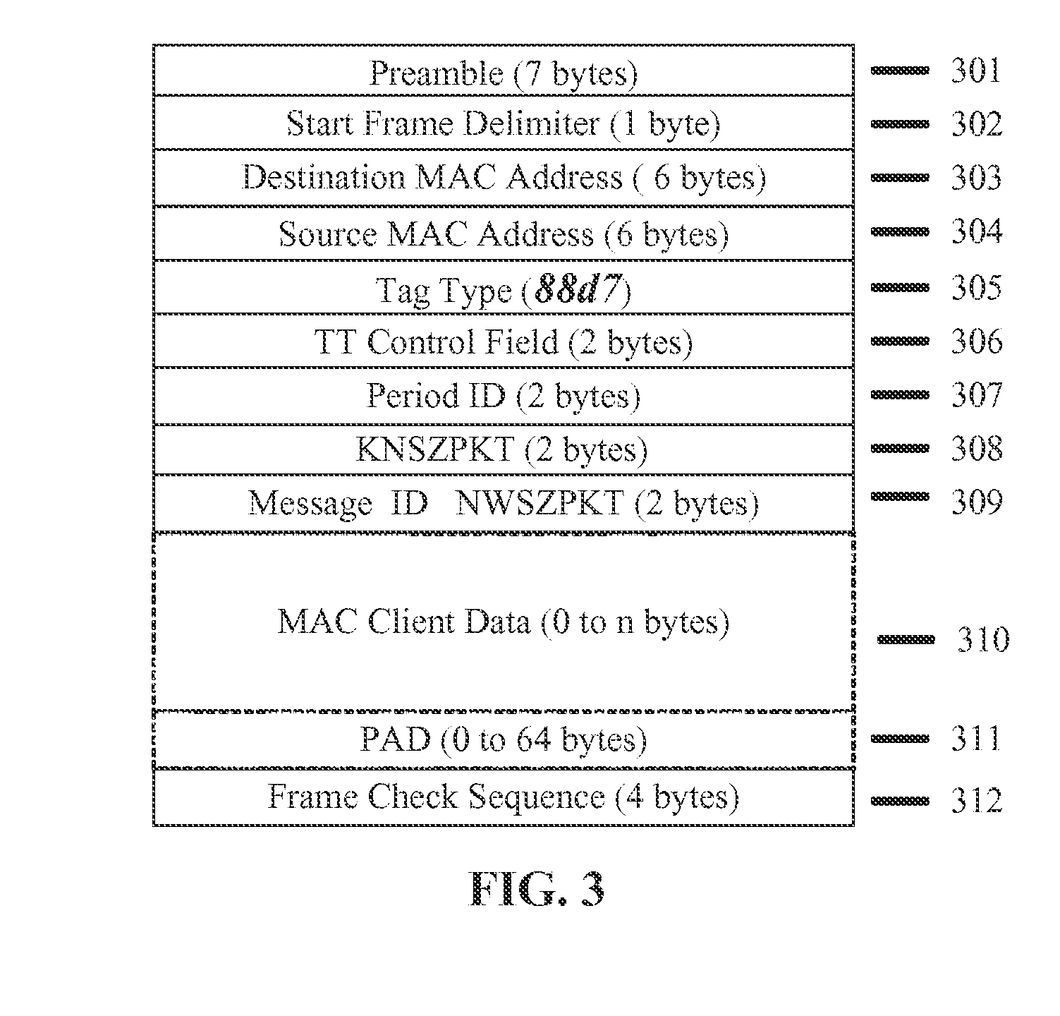 Communication method and apparatus for the efficient and reliable transmission of tt ethernet messages