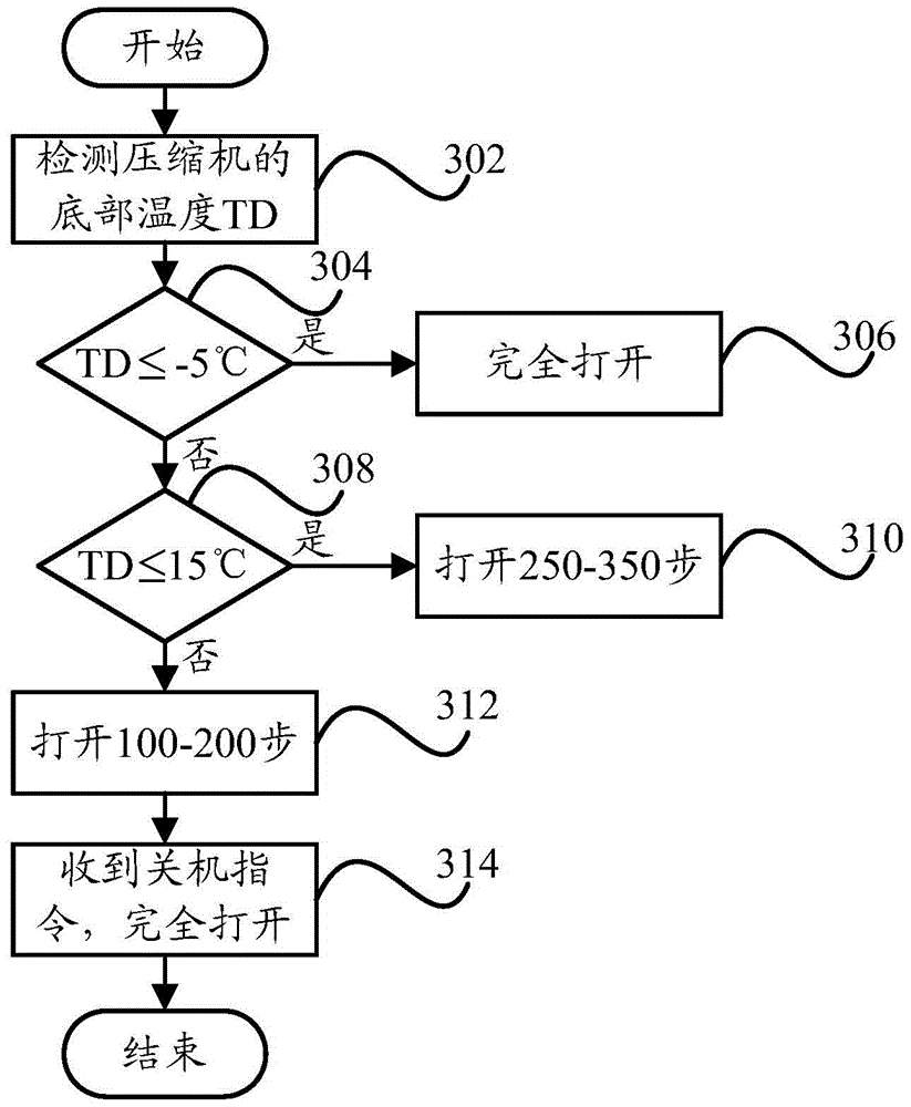 Oil return control method for compressor system, air conditioner and compressor