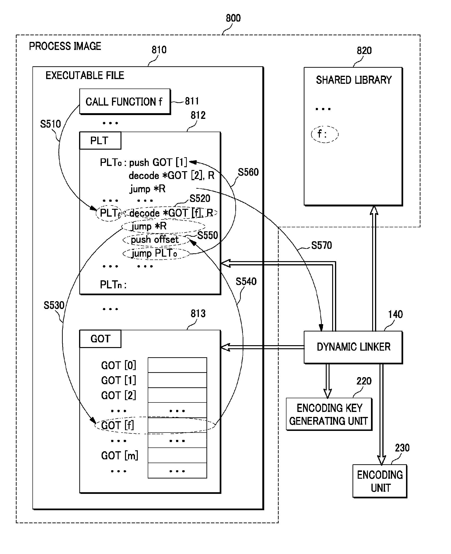 Method and apparatus for securing indirect function calls by using program counter encoding