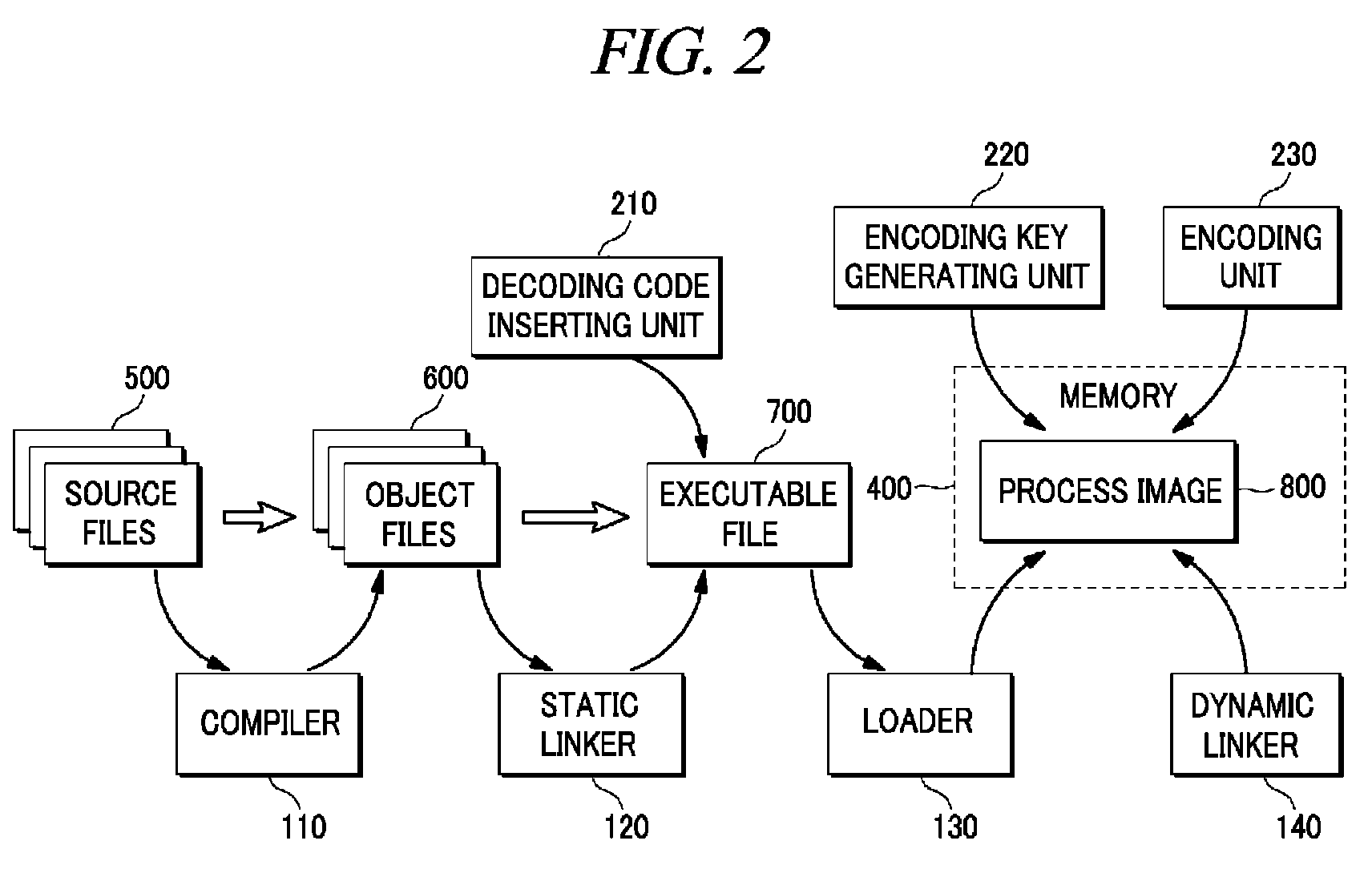 Method and apparatus for securing indirect function calls by using program counter encoding