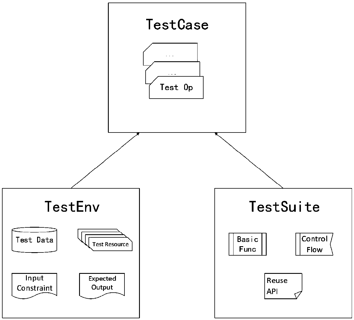 Automatic simulation test optimization method based on state behavior tree