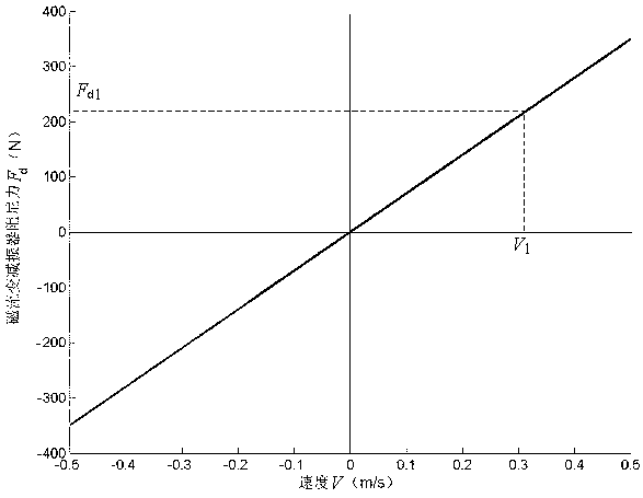 Design method of automobile semi-active suspension magneto-rheological shock absorber damping channel width