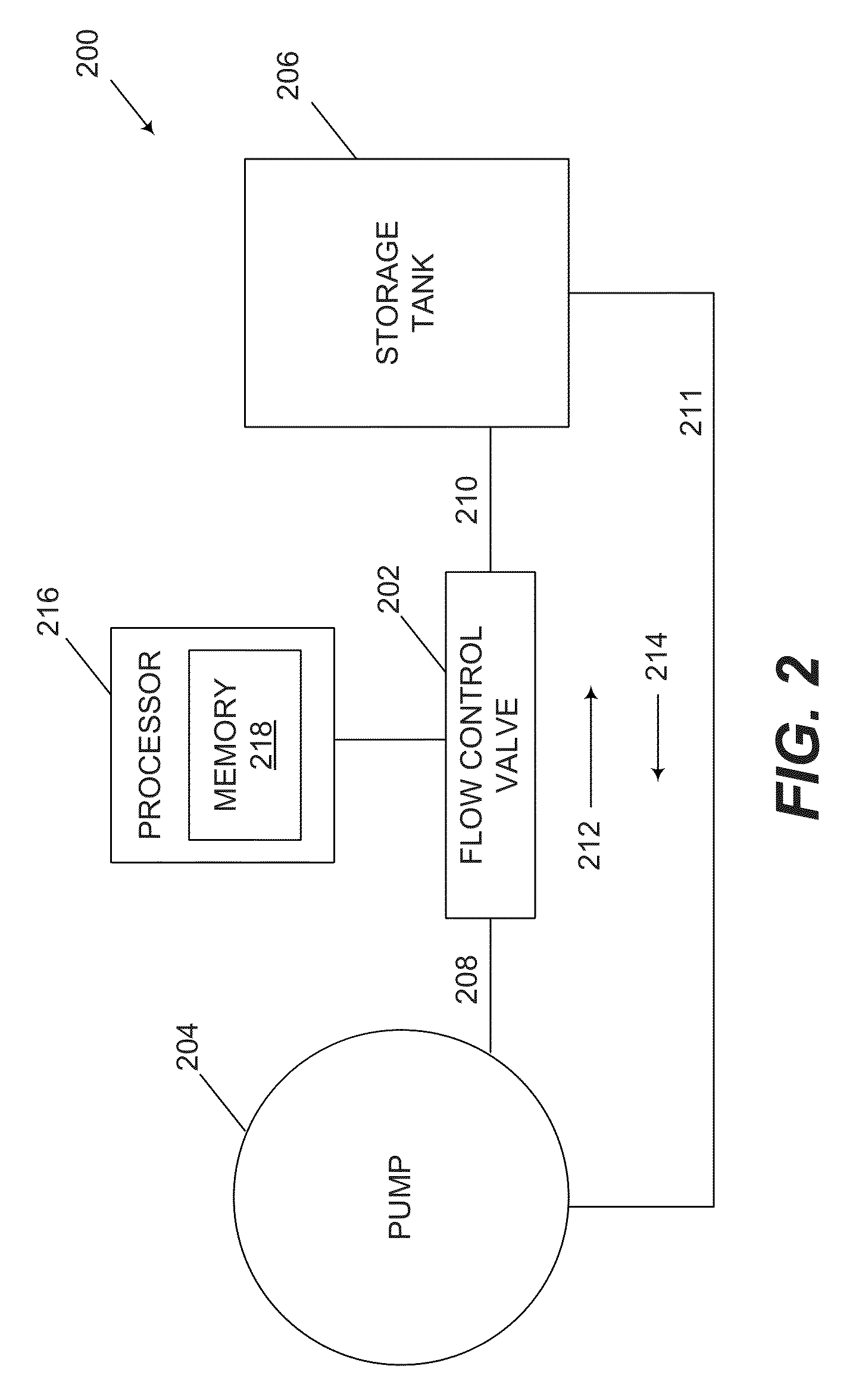Systems and Methods for a Control Valve