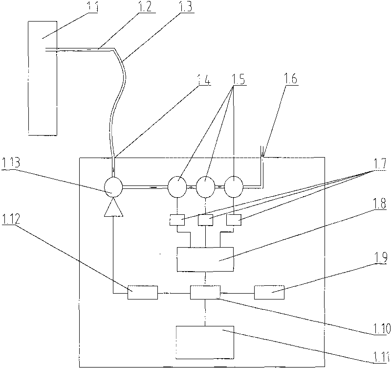 Fast measurement method for exhaust gas components and concentration and test instrument