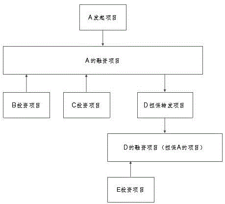 Real-name Internet lending system based on friend circle strong tie and method thereof