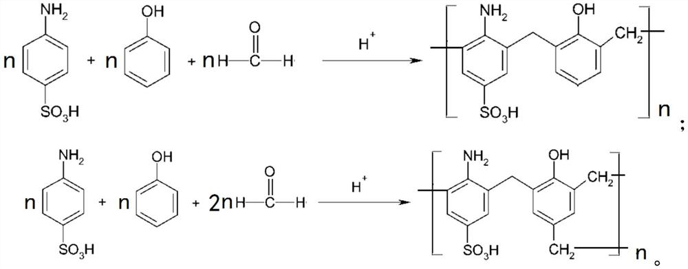 Chemical modification-based salt-resistant high-temperature-resistant resin filtrate reducer as well as preparation method and application thereof