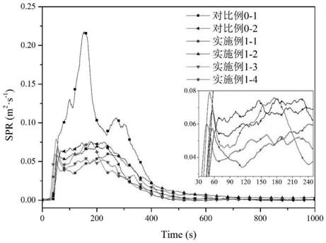 Carbon nitride-polyaniline nano composite material and preparation method thereof, and carbon nitride-polyaniline intumescent fire retardant coating and preparation method thereof