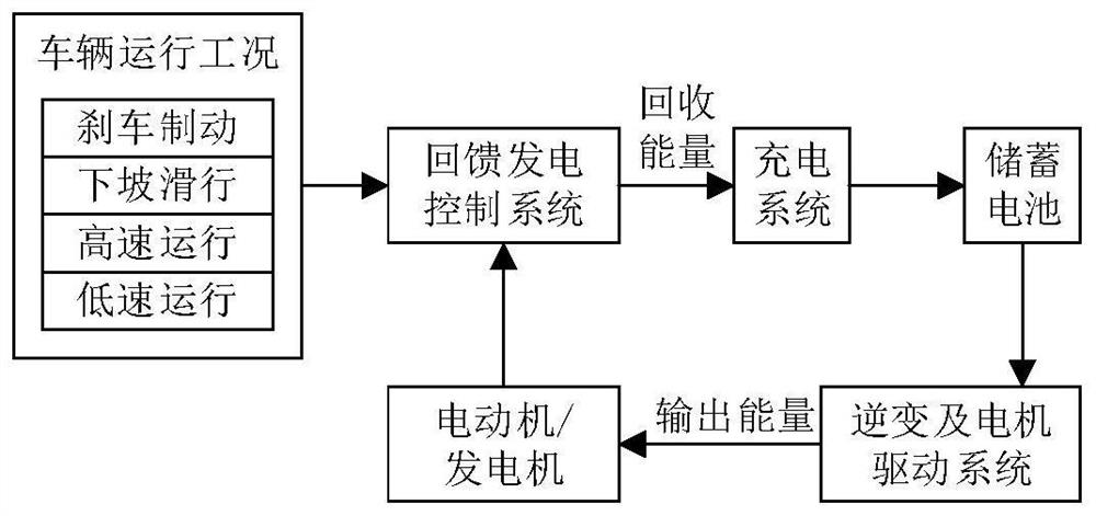 Strip mine distributed new energy supply system and configuration method thereof