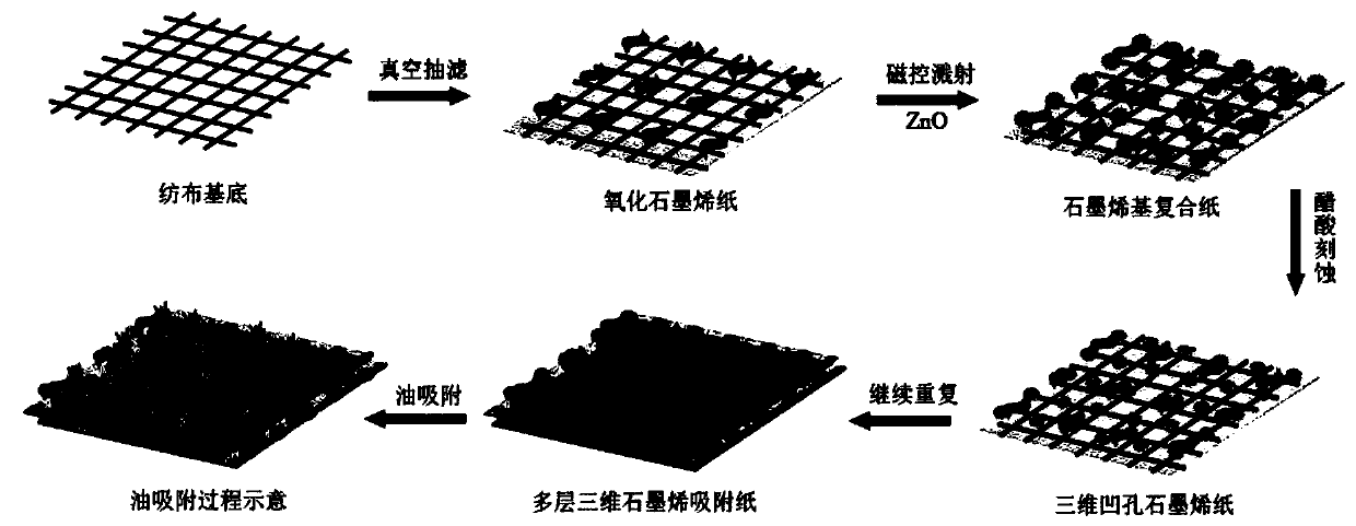 Multi-layer graphene fiber paper and production method thereof