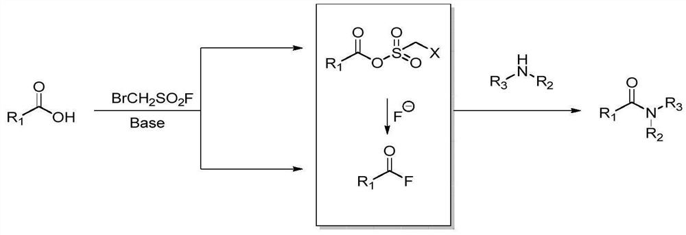 Preparation method of amide compound