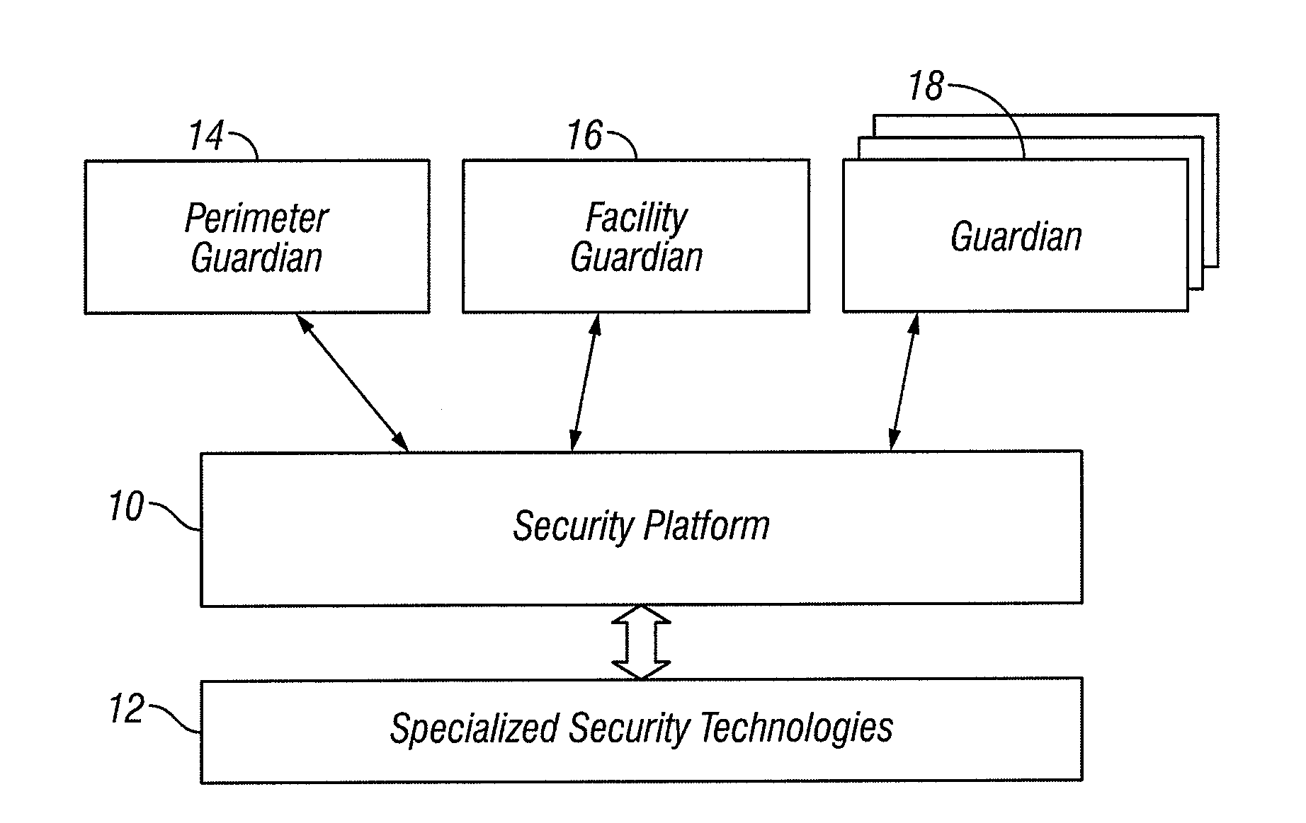 Automated Adaption Based Upon Prevailing Threat Levels in a Security System