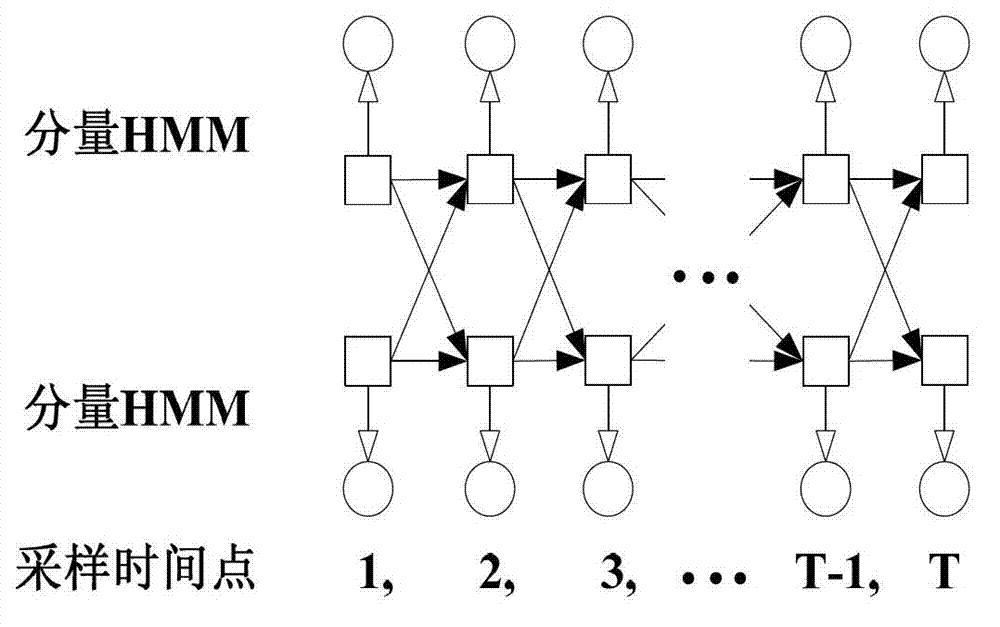 Emotion recognition method for enhancing coupling hidden markov model (HMM) voice-vision fusion