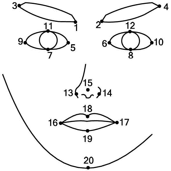 Emotion recognition method for enhancing coupling hidden markov model (HMM) voice-vision fusion