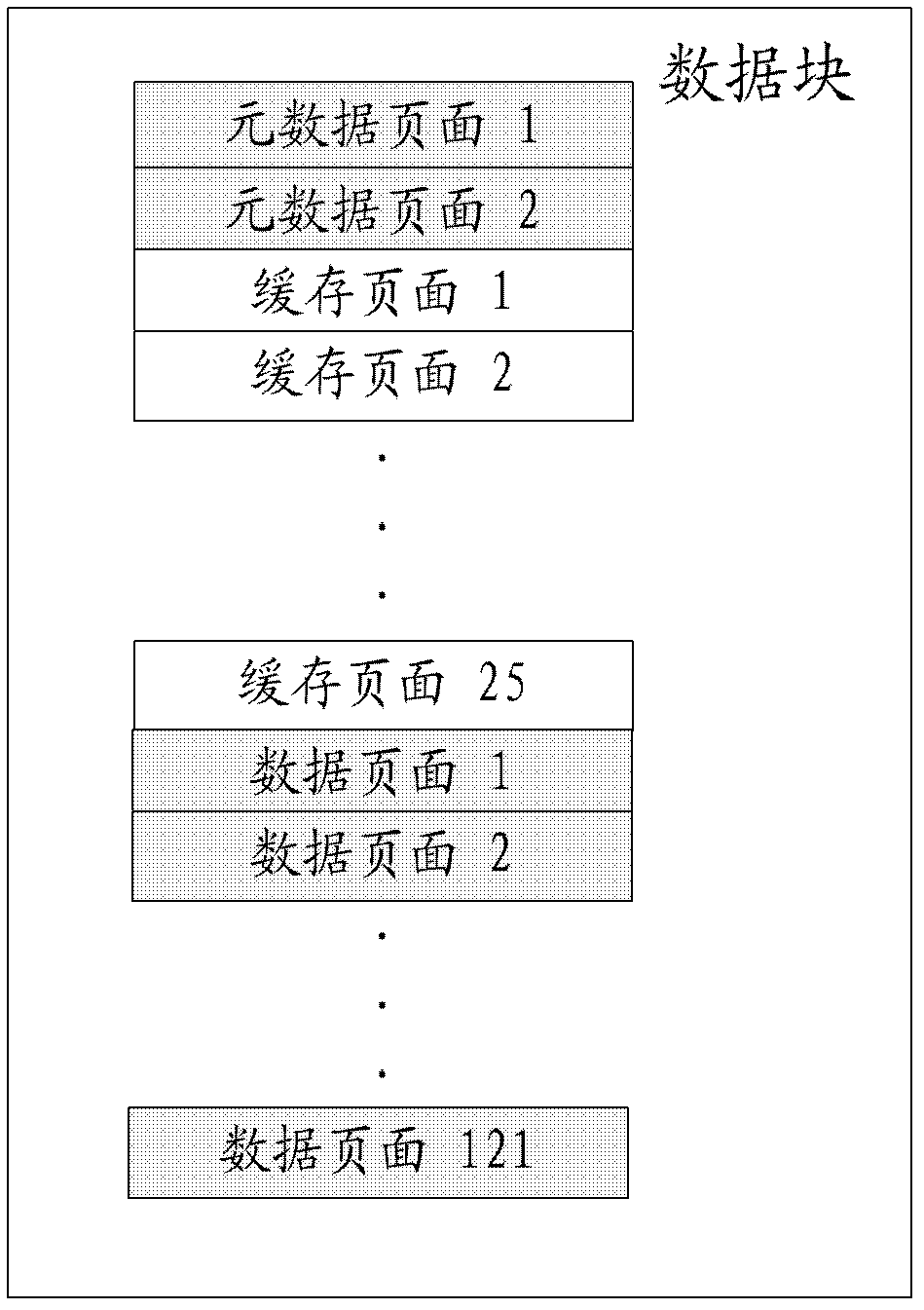 Write method and write device for solid-state storage hard disk