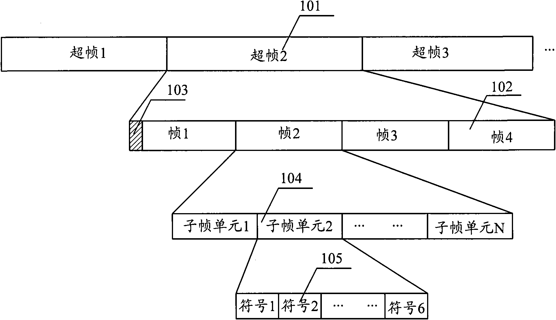 Auxiliary synchronizing channel configuring method and device, and subcarrier mapping method and device