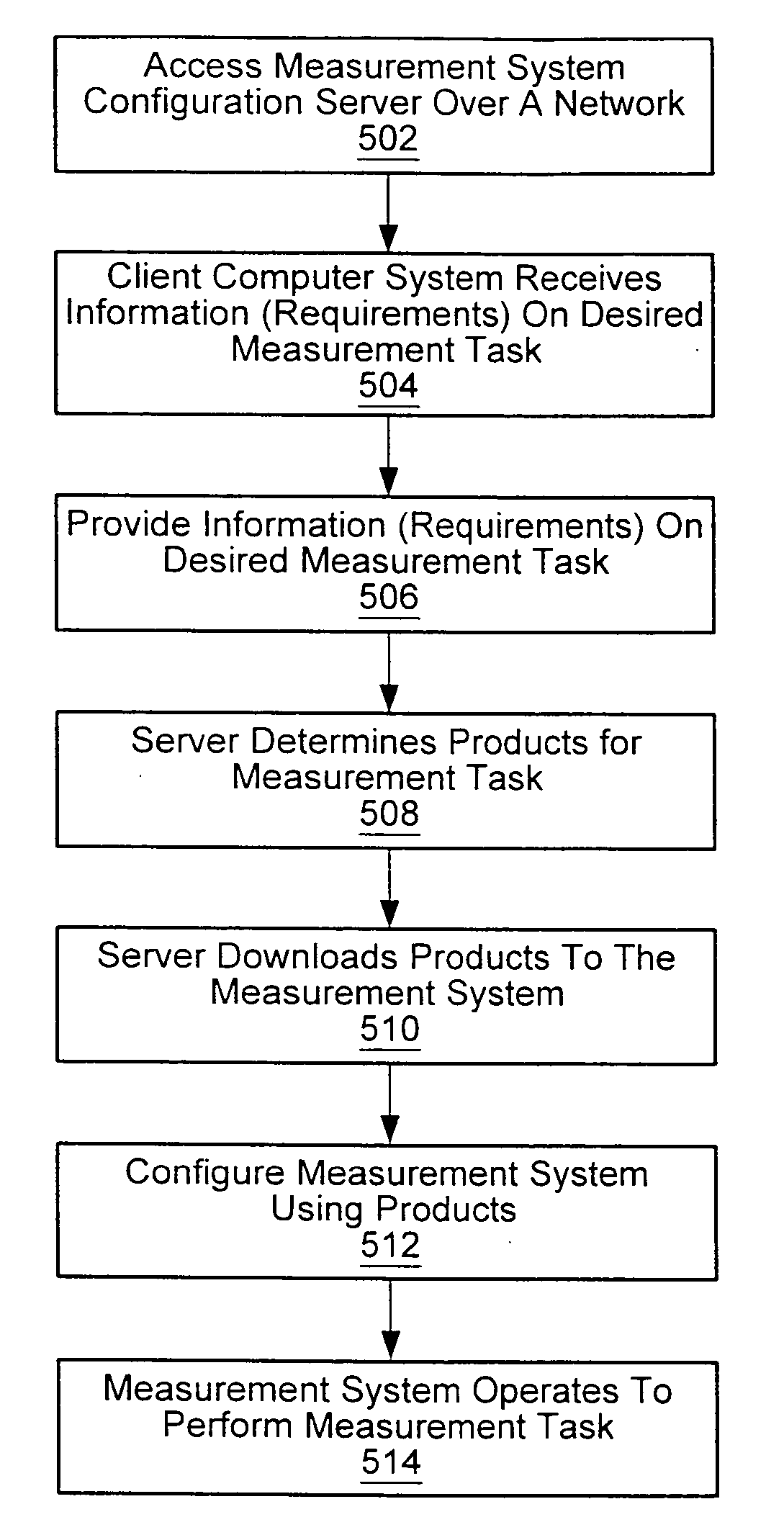 Network-based system for configuring a system using configuration information generated based on a user specification