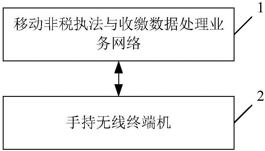 Payment method and system used for site disposal of multi-industry problems of violating rule