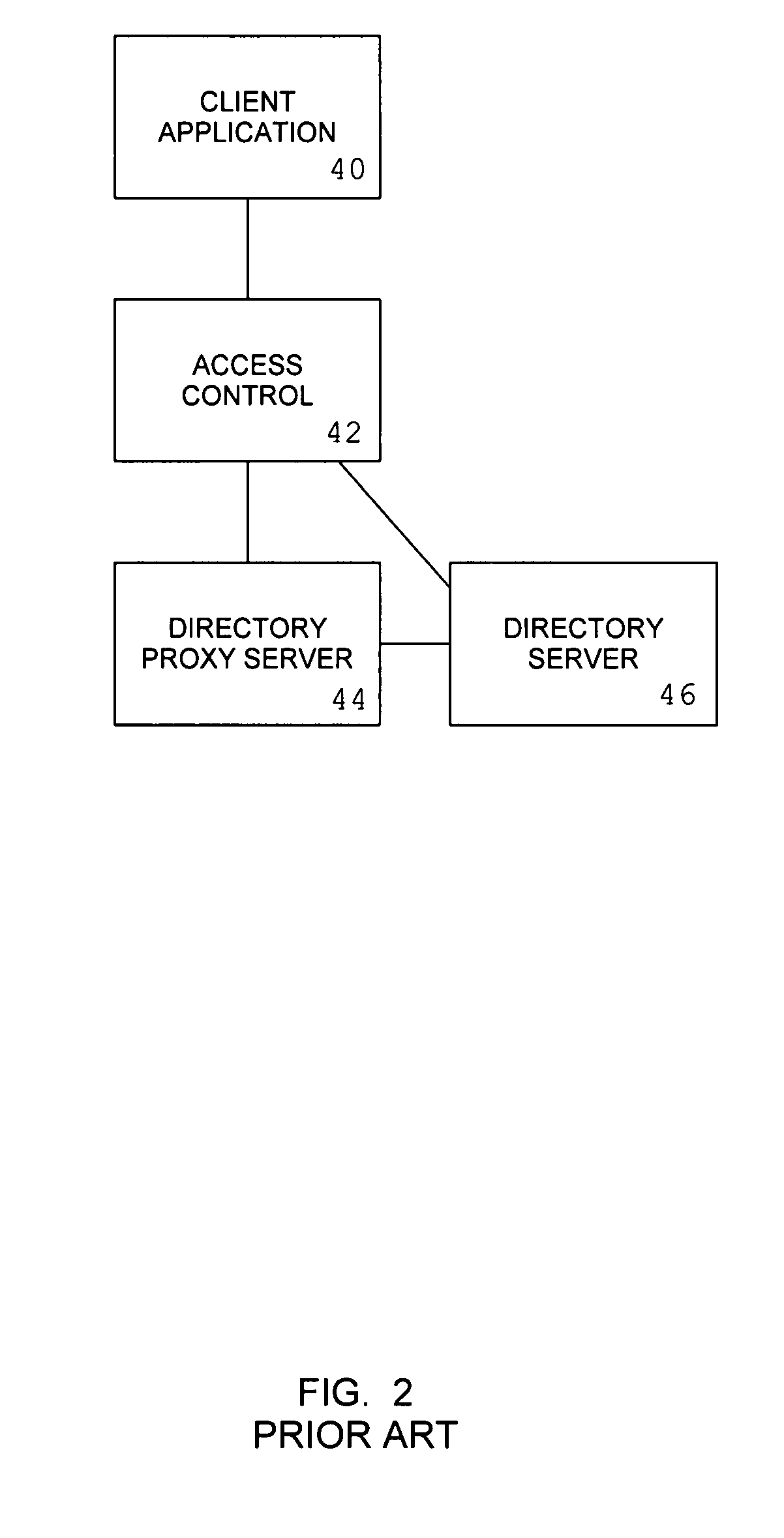 System and method for detecting unused accounts in a distributed directory service