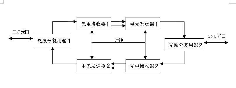 Bidirectional working optical-electrical-optical repeater