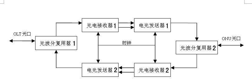 Bidirectional working optical-electrical-optical repeater