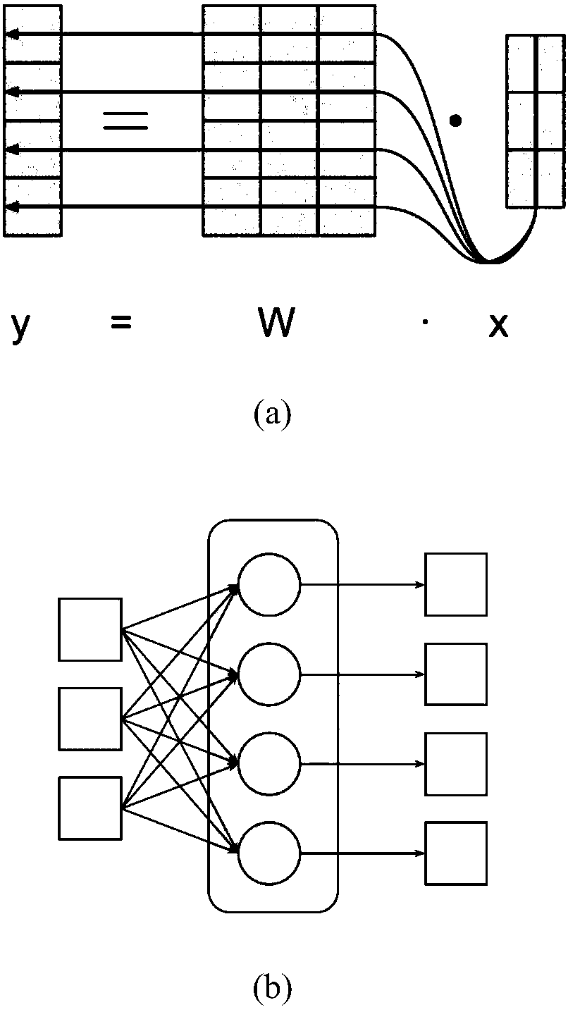Neural network model compression method based on sparse backward propagation training