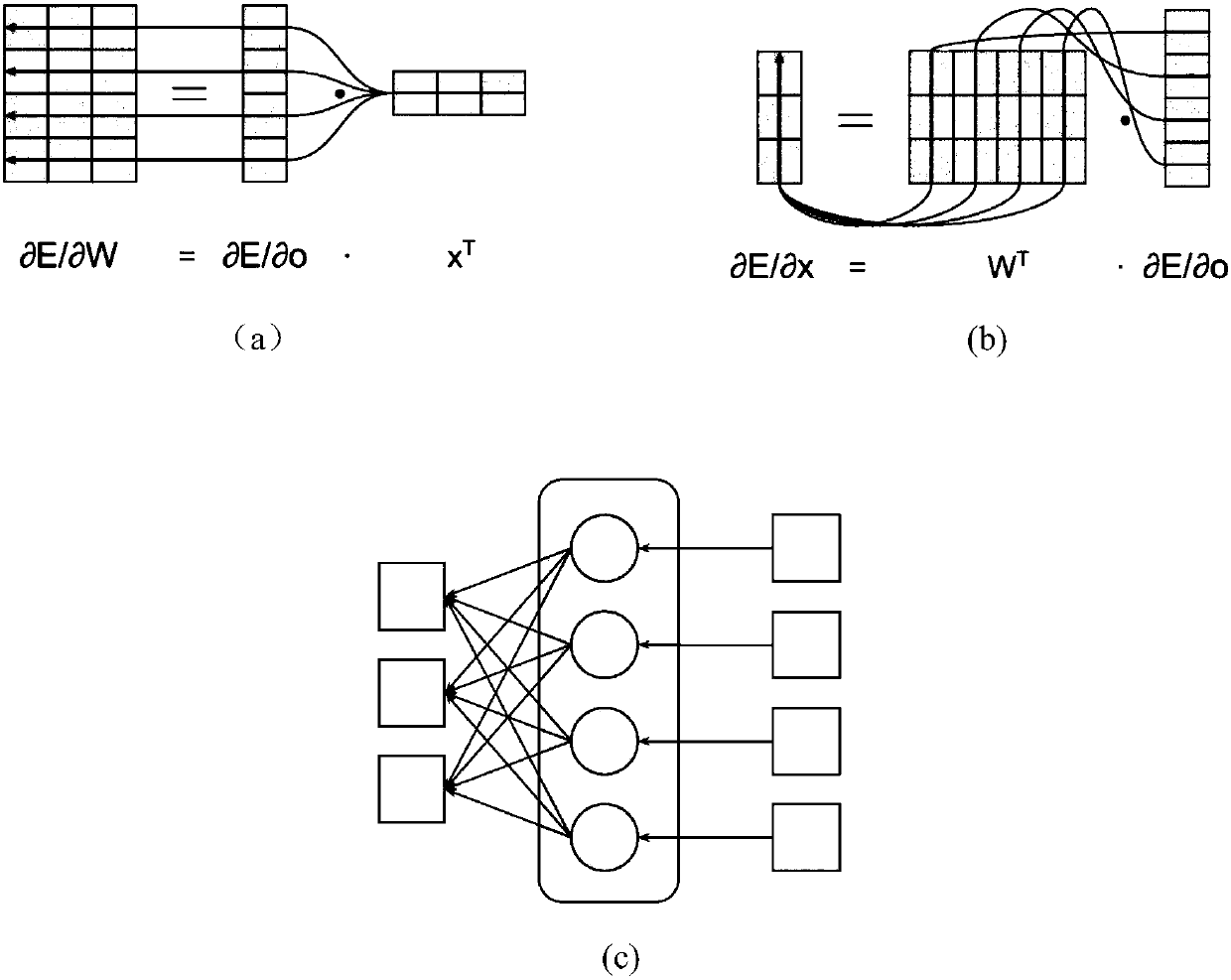 Neural network model compression method based on sparse backward propagation training