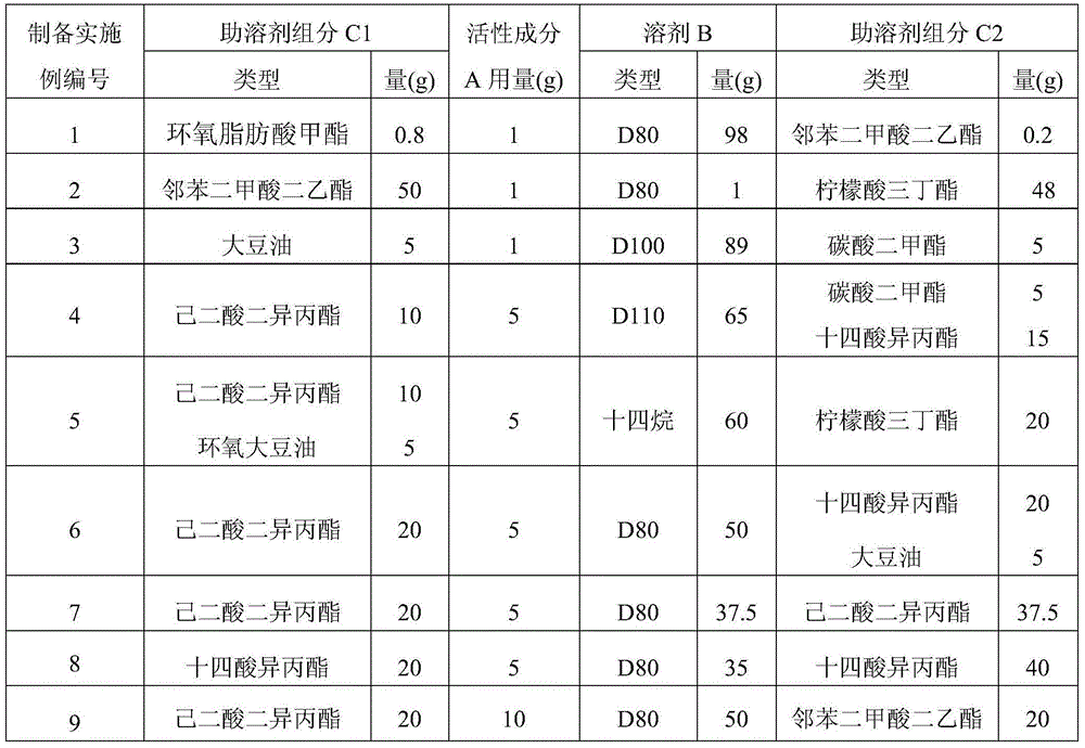 Pesticide mother liquid, and preparation method and application thereof