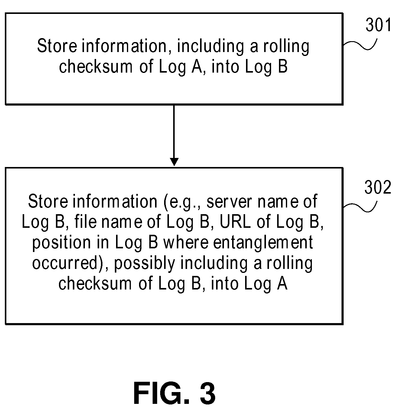 Method and Apparatus for Logging Based Identification