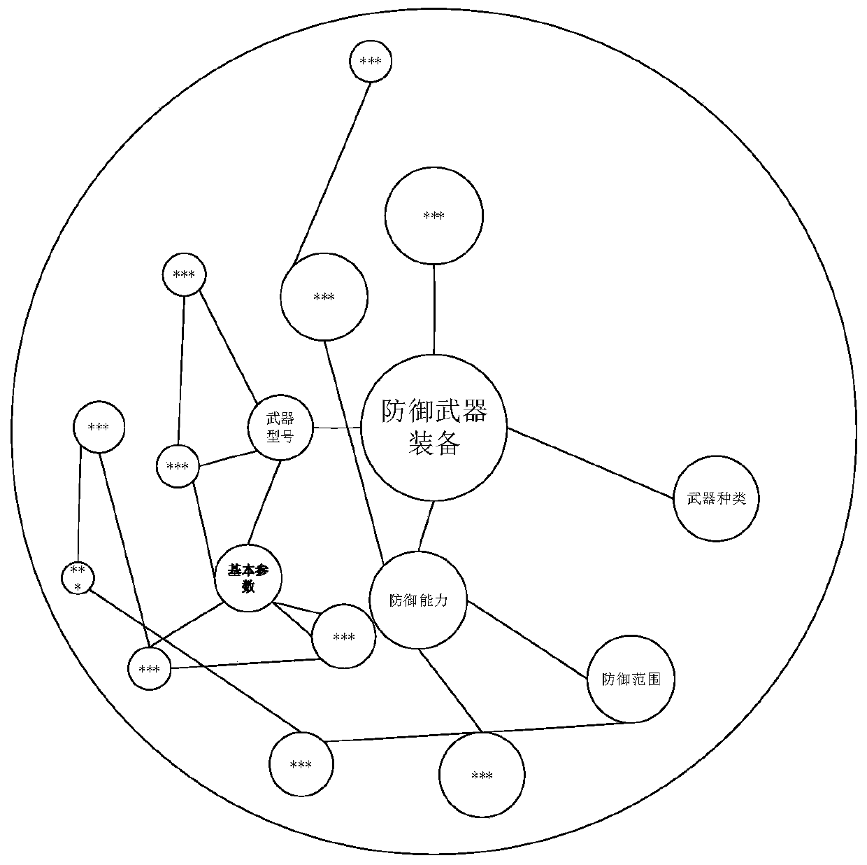 Knowledge graph visualization method based on semantic attention model