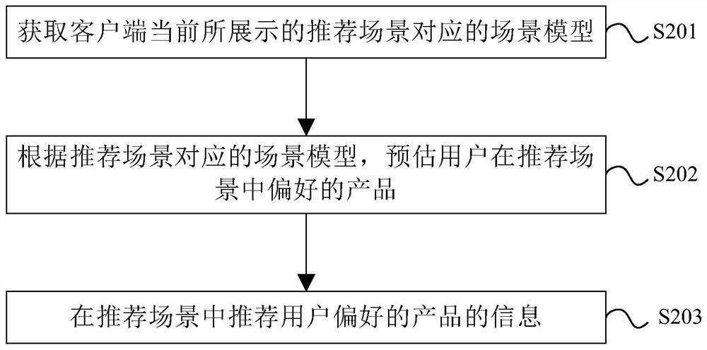 Information pushing method and device, equipment and storage medium