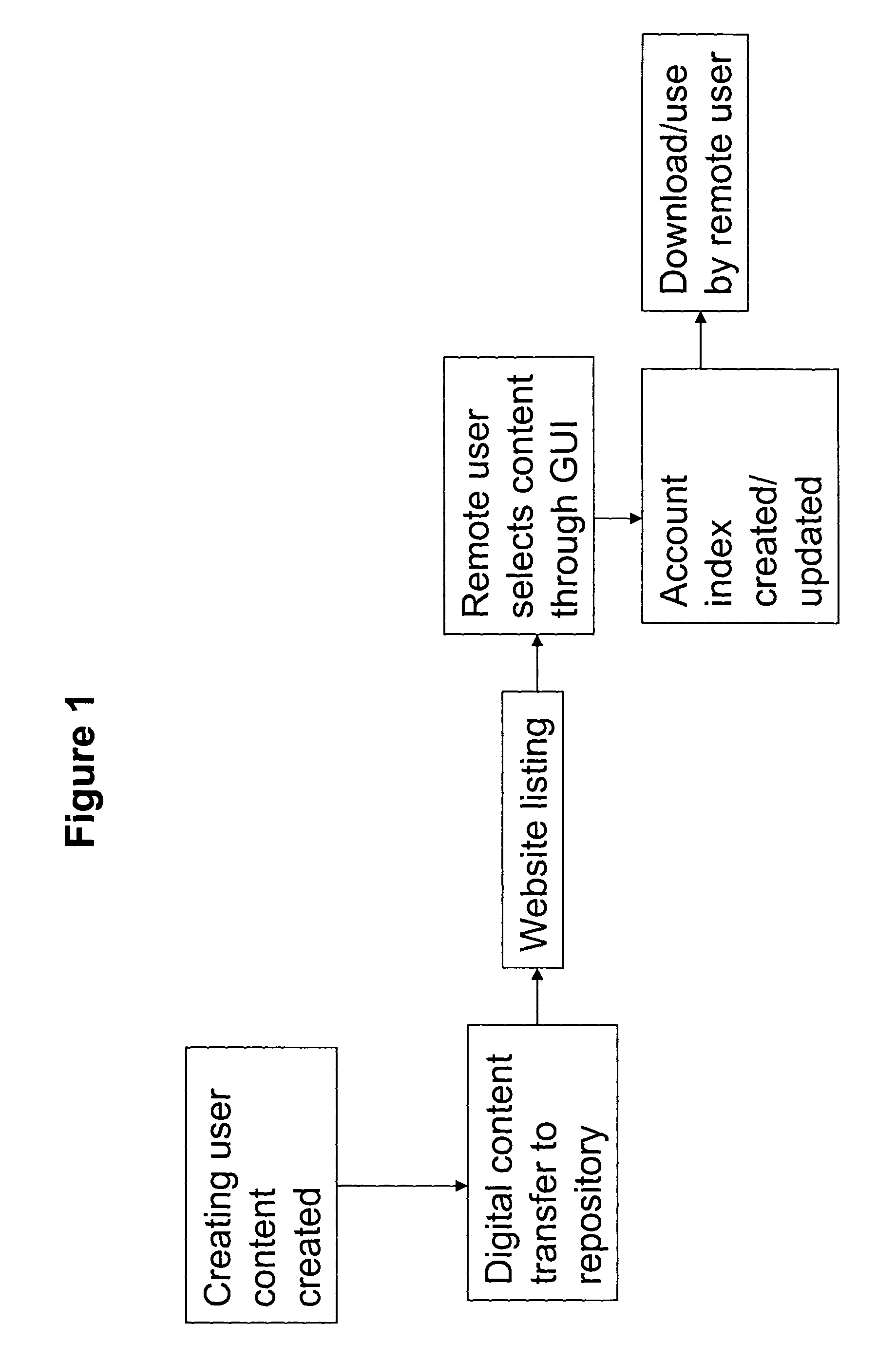 Digital media content creation and distribution methods