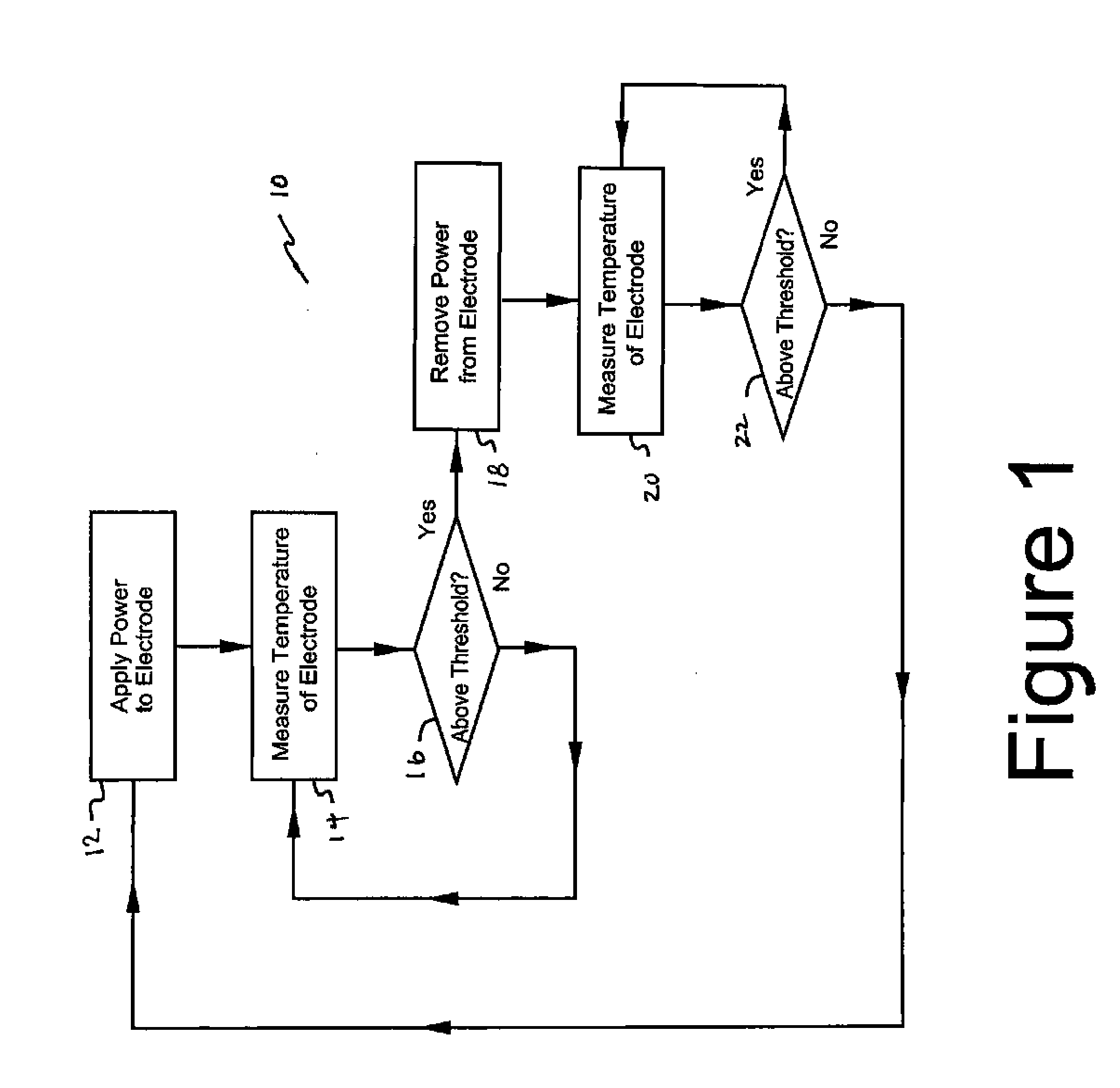 Impedance responsive ablation RF driving for moderating return electrode temperature