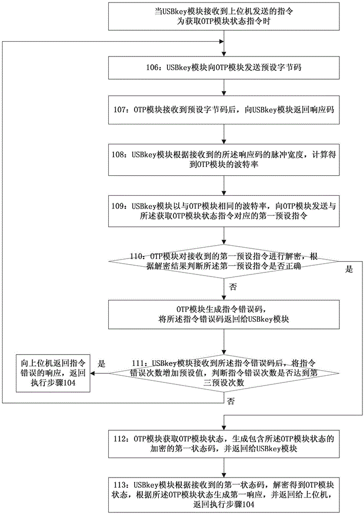 A working method of a multifunctional smart key device