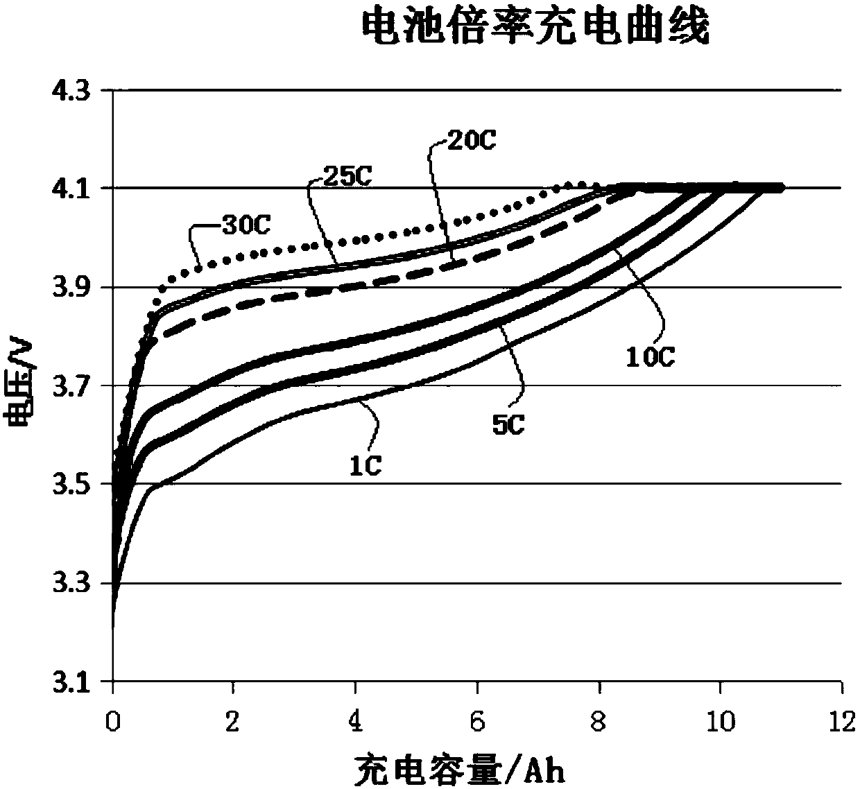 High-rate graphite negative electrode material, preparation method thereof and lithium ion battery
