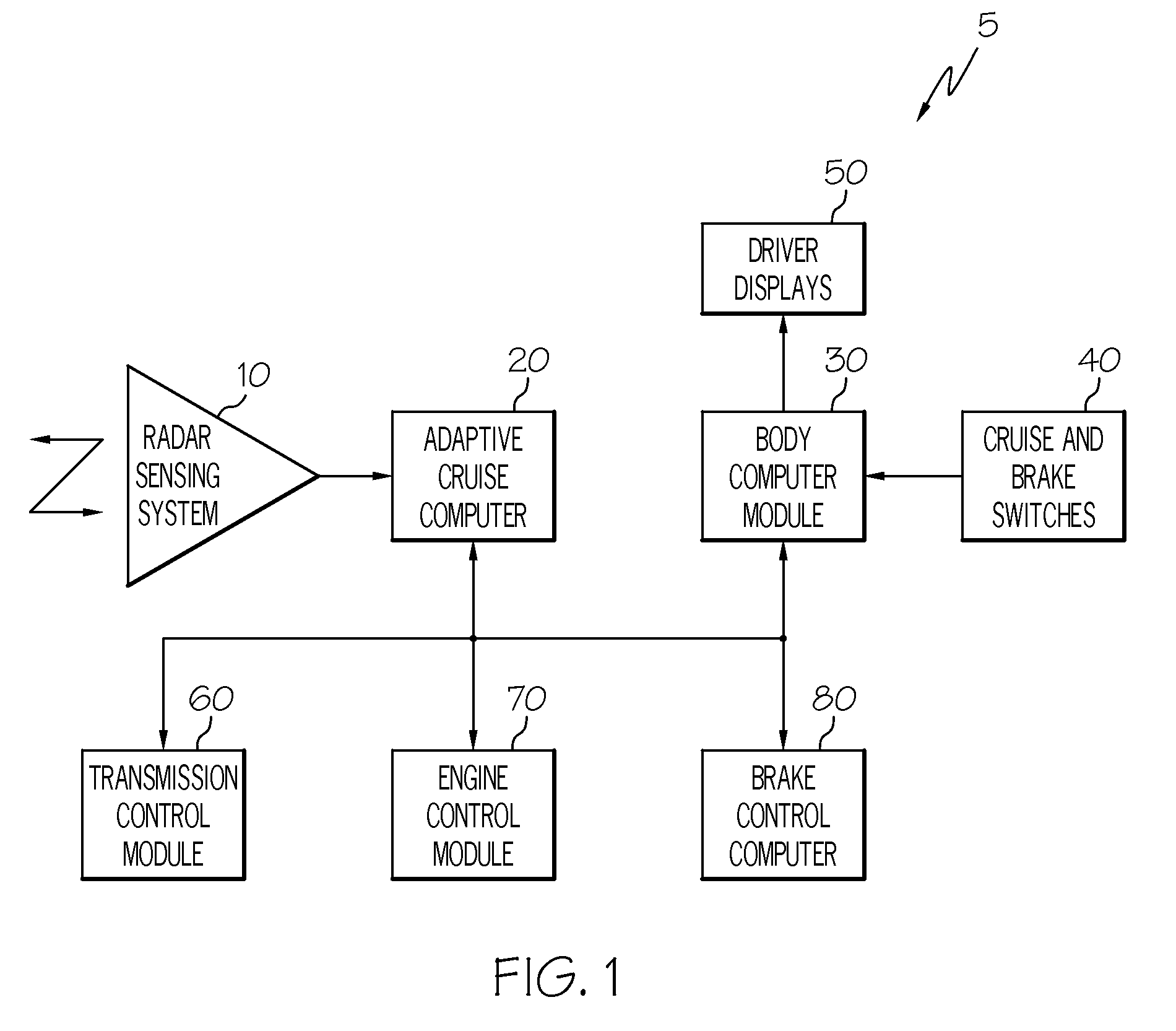 Driver inputs allowing full speed range adaptive cruise control to release brake hold