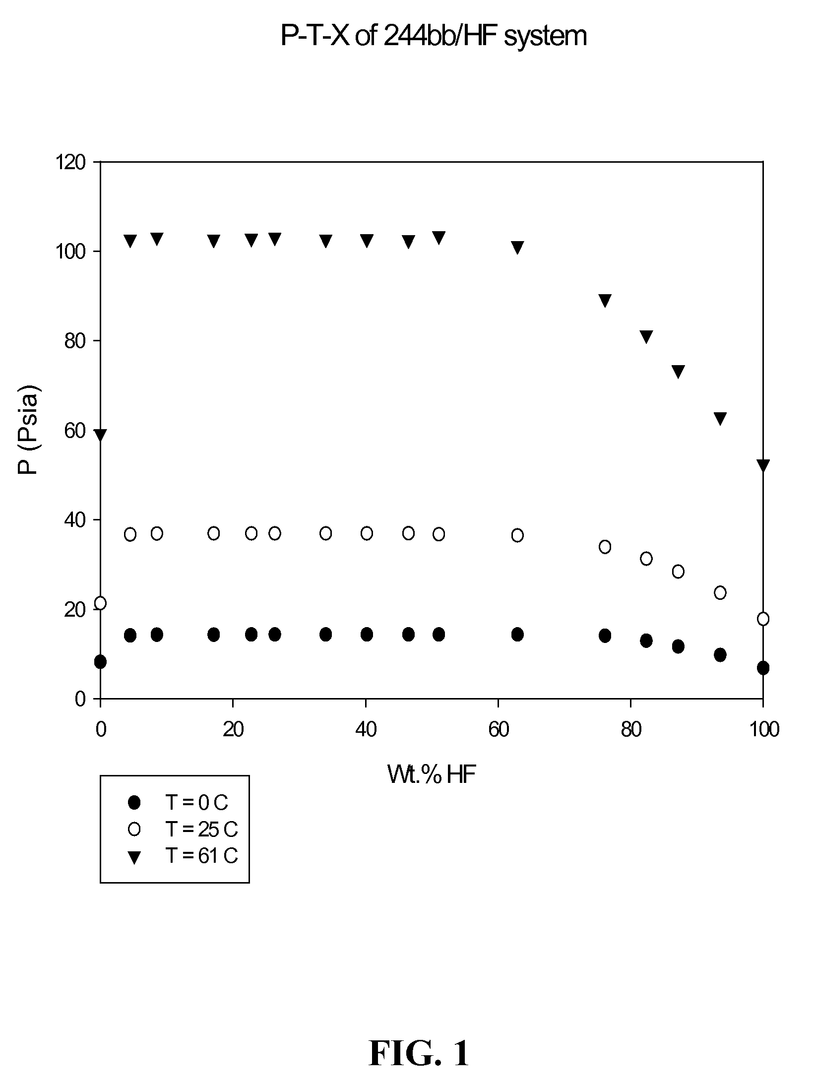 Azeotrope-Like Composition of 2-Chloro-1,1,1,2-tetrafluoropropane (HCFC-244bb) and Hydrogen Fluoride (HF)