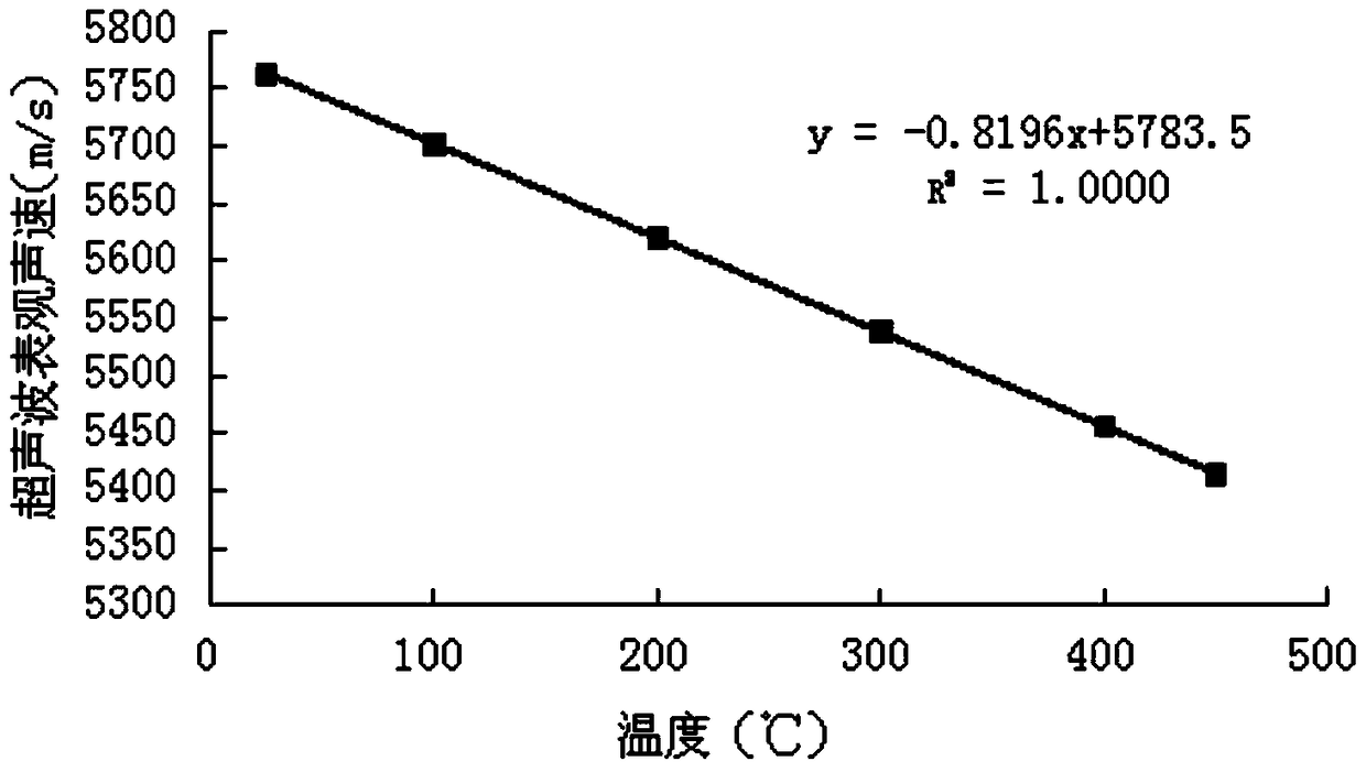 A method for detecting corrosion degree of pipe fittings