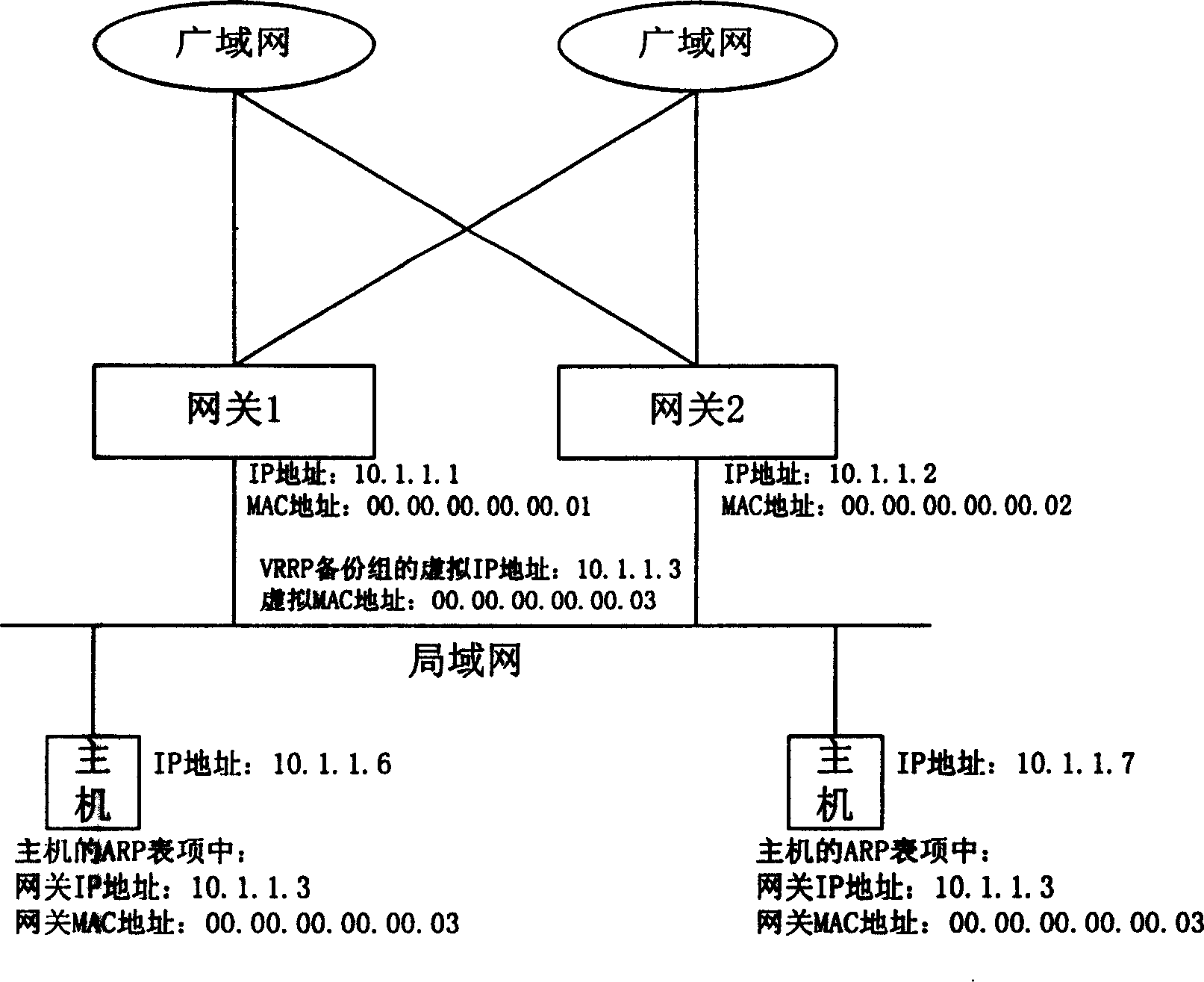 Network communication method for carrying out load division
