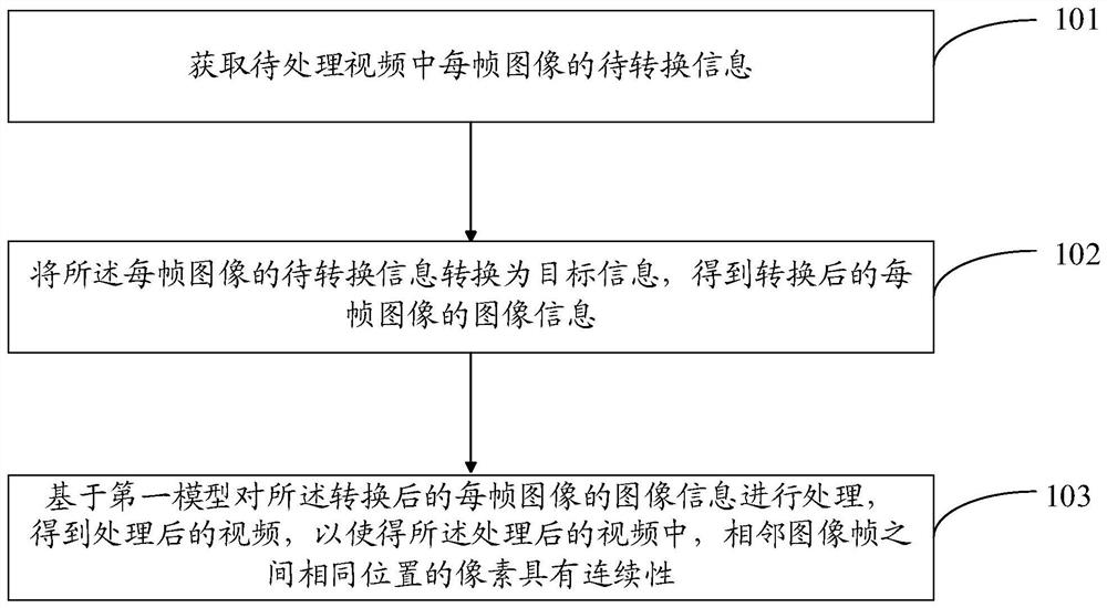 Multimedia data processing method and device, computer readable storage medium