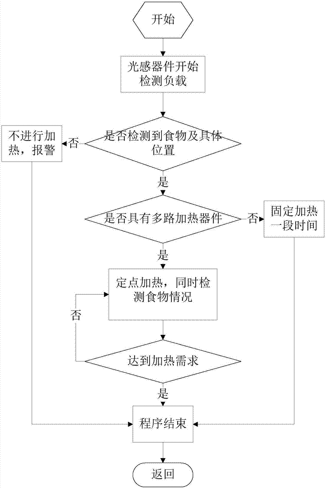 Heating furnace load detecting method by photosensitive device