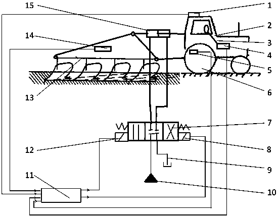 Automatic control device and control method for agricultural machinery plow