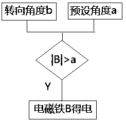 Automatic control device and control method for agricultural machinery plow