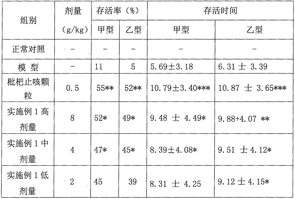 Medicinal composition for treating trachitis and preparation method of medicinal composition