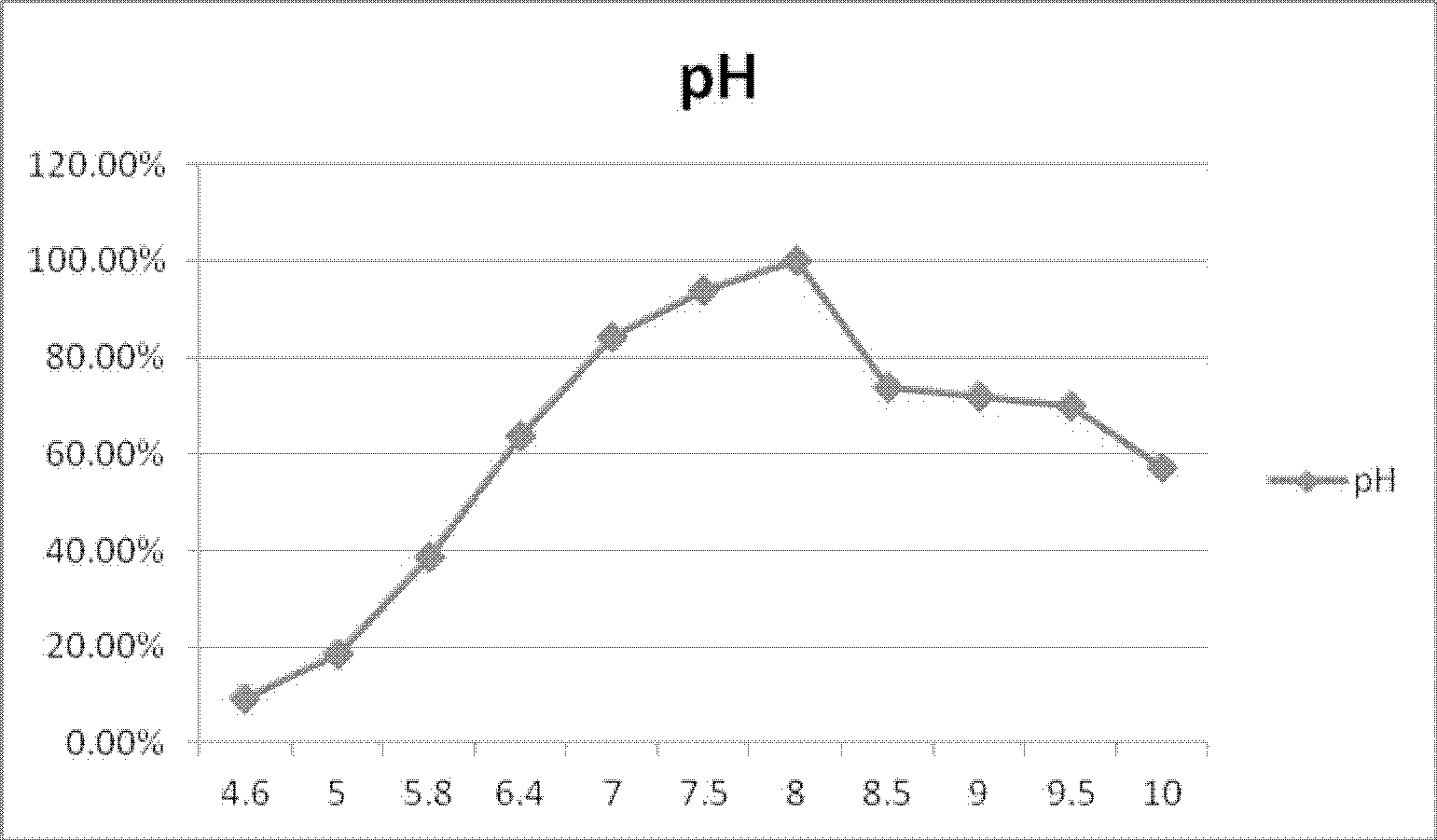 Gene encoding alkaline beta-glucosidase and application thereof